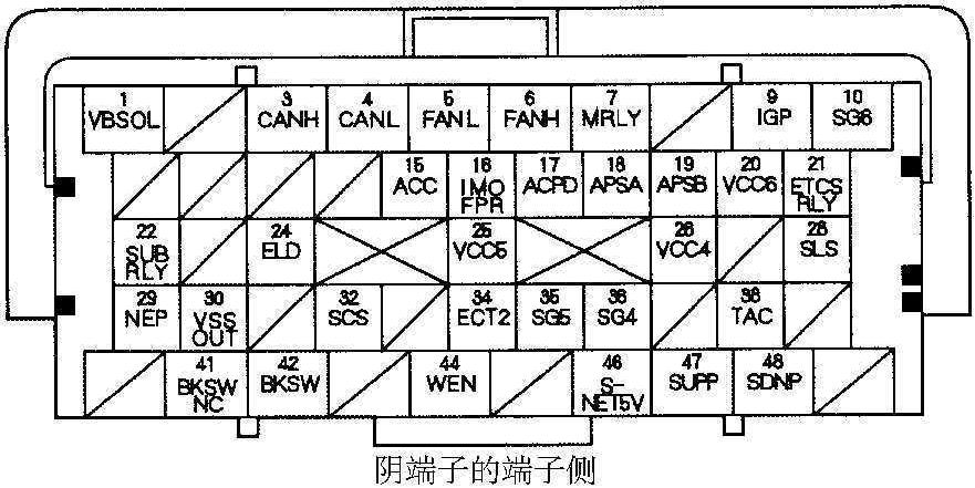 电控单元端子图及检测